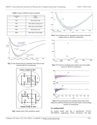IJRET: International Journal of Research in Engineering and Technology ISSN: 2319-1163
__________________________________________________________________________________________
Volume: 01 Issue: 03 | Nov-2012, Available @ http://www.ijret.org 315
Table 2 Types of different faults simulated
Acronyms Faults
NF No-fault
SEE Series fault at end
SES Series fault at starting -end
SEM Series fault at mid-winding
SHE Shunt fault at end
SHM Shunt fault at mid-winding
Fig. 2 Time-domain plot for simulated series fault at start
sectionin 300 kVA transformer
Fig3. Sample fault of the simulation model.
Fig 4. Time-domain plot for simulated series fault at start and
middle section in 300 kVA transformer
Fig 5. FFT plot for simulated series fault at start and middle
section in 300 kVA transformer
Fig. 6. Time-domain plot for simulated shunt fault at line-
endsection andTime-domain plot for shunt fault at mid-winding
section of a transformer
2.3 Analog model
An analog model used has a specification 12-kVA,
220/750001V, single-phase, 50-Hz, transformer. The high-
 