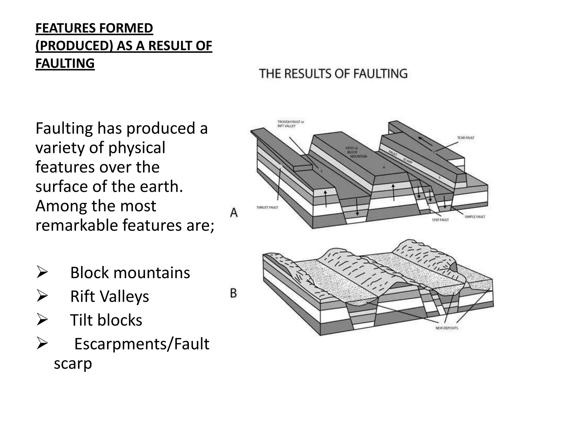 FEATURES FORMED
(PRODUCED) AS A RESULT OF
FAULTING
Faulting has produced a
variety of physical
features over the
surface of the earth.
Among the most
remarkable features are;
 Block mountains
 Rift Valleys
 Tilt blocks
 Escarpments/Fault
scarp
 