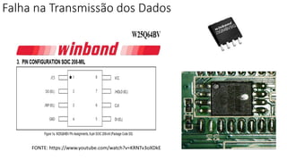 Falha na Transmissão dos Dados
FONTE: https://www.youtube.com/watch?v=KRNTv3oXDkE
 