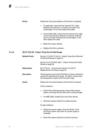 Fault List RBS 2000 Micro
Action Follow the instructions below until the fault is resolved.
— If applicable, check that the external TXL cable
between the cabinets is correctly connected and
undamaged. If not, then replace the cable.
— For the RBS 2302: Check that the internal TXL cable
in the mounting base between connectors X10 and
X22 is correctly connected and undamaged. If not,
then replace the cable.
— Reset the master cabinet.
— Replace the Micro cabinets.
3.1.11 SO CF I1A:10 - Indoor Temp Out of Safe Range
Related Faults Section 3.2.5 SO CF I2A:16 - Indoor Temp Out of Normal
Conditional Range on page 15
Section 4.2.2 SO TRXC I1B:1 - Indoor Temp Out of Safe
Range on page 48
Related RUs SO CF RU:31 - Environment Section 3.5 SO CF
Replacement Unit Map on page 35
Description The temperature at the IXU/MU/Micro (master cabinet) is
outside the specified safe range. The alarm ceases when
the temperature is back within the safe range.
Action Follow the instructions below until the fault is resolved.
If hot conditions:
— Check that nothing prevents a free airflow above,
below or through the IXU/Micro/MU cooling flanges.
— For RBS 2302: Install a fan unit to the cabinet.
— Move the master cabinet to a colder location.
If cold conditions:
— Check the power supply, since the heater in the
IXU/Micro works only when AC power supply is
available.
— Move the master cabinet to a warmer location.
8 2/006 51-LZA 701 0001 Uen AX | 2018-10-25
 