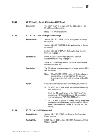 SO CF Fault Maps
3.1.12 SO CF I1A:11 - Reset, BSC ordered HW Reset
Description The IXU/Micro/MU is reset with the BSC ordered HW
Reset Request Command.
Note: For information only.
3.1.13 SO CF I1A:12 - DC Voltage Out of Range
Related Faults Section 3.2.7 SO CF I2A:18 - DC Voltage Out of Range
on page 16
Section 4.2.3 SO TRXC I1B:3 - DC Voltage Out of Range
on page 49
Section 3.2.8 SO CF I2A:22 - Battery Backup Capacity
Reduced on page 17
Related RUs SO CF RU:31 - Environment Section 3.5 SO CF
Replacement Unit Map on page 35
SO CF RU:14 - Battery Section 3.5 SO CF Replacement
Unit Map on page 35
Description The DC voltage is outside operational range and the RBS
will shut down.
Note: If fault SO CF EC2:10 Mains fail (External power
source fail) was present before this alarm, it
probably means that battery backup is about to
end.
Action Follow the instructions below until the fault is resolved.
— For RBS 2302: Check which Micros have the Battery
fault indicator on.
— Check the DC supply chain of the IXU/Micro/MU,
for example, MBU circuit breakers, DC connection,
external fuses, and PSA (RBS 2302 only).
— For IXU: If no DC power or battery backup is required
for the cabinet with the IXU, then create and install
a new IDB with Power System = 230/115 VAC, no
backup.
3.1.14 SO CF I1A:15 - IDB Corrupted
Related Faults Section 3.1.17 SO CF I1A:18 - Internal Configuration
Failed on page 11
Related RUs SO CF RU:34 - IDB Section 3.5 SO CF Replacement Unit
Map on page 35
9
2/006 51-LZA 701 0001 Uen AX | 2018-10-25
 