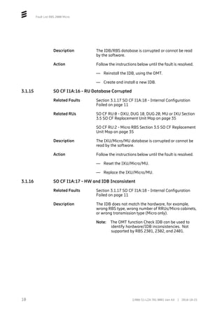 Fault List RBS 2000 Micro
Description The IDB/RBS database is corrupted or cannot be read
by the software.
Action Follow the instructions below until the fault is resolved.
— Reinstall the IDB, using the OMT.
— Create and install a new IDB.
3.1.15 SO CF I1A:16 - RU Database Corrupted
Related Faults Section 3.1.17 SO CF I1A:18 - Internal Configuration
Failed on page 11
Related RUs SO CF RU:0 - DXU, DUG 10, DUG 20, MU or IXU Section
3.5 SO CF Replacement Unit Map on page 35
SO CF RU:2 - Micro RBS Section 3.5 SO CF Replacement
Unit Map on page 35
Description The IXU/Micro/MU database is corrupted or cannot be
read by the software.
Action Follow the instructions below until the fault is resolved.
— Reset the IXU/Micro/MU.
— Replace the IXU/Micro/MU.
3.1.16 SO CF I1A:17 - HW and IDB Inconsistent
Related Faults Section 3.1.17 SO CF I1A:18 - Internal Configuration
Failed on page 11
Description The IDB does not match the hardware, for example,
wrong RBS type, wrong number of RRUs/Micro cabinets,
or wrong transmission type (Micro only).
Note: The OMT function Check IDB can be used to
identify hardware/IDB inconsistencies. Not
supported by RBS 2301, 2302, and 2401.
10 2/006 51-LZA 701 0001 Uen AX | 2018-10-25
 
