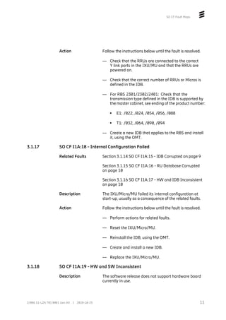SO CF Fault Maps
Action Follow the instructions below until the fault is resolved.
— Check that the RRUs are connected to the correct
Y link ports in the IXU/MU and that the RRUs are
powered on.
— Check that the correct number of RRUs or Micros is
defined in the IDB.
— For RBS 2301/2302/2401: Check that the
transmission type defined in the IDB is supported by
the master cabinet, see ending of the product number:
• E1: /022, /024, /054, /056, /088
• T1: /032, /064, /090, /094
— Create a new IDB that applies to the RBS and install
it, using the OMT.
3.1.17 SO CF I1A:18 - Internal Configuration Failed
Related Faults Section 3.1.14 SO CF I1A:15 - IDB Corrupted on page 9
Section 3.1.15 SO CF I1A:16 - RU Database Corrupted
on page 10
Section 3.1.16 SO CF I1A:17 - HW and IDB Inconsistent
on page 10
Description The IXU/Micro/MU failed its internal configuration at
start-up, usually as a consequence of the related faults.
Action Follow the instructions below until the fault is resolved.
— Perform actions for related faults.
— Reset the IXU/Micro/MU.
— Reinstall the IDB, using the OMT.
— Create and install a new IDB.
— Replace the IXU/Micro/MU.
3.1.18 SO CF I1A:19 - HW and SW Inconsistent
Description The software release does not support hardware board
currently in use.
11
2/006 51-LZA 701 0001 Uen AX | 2018-10-25
 