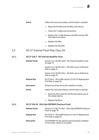 SO CF Fault Maps
Action Follow the instructions below until the fault is resolved.
— Reset the IXU/MU and the RRUs with alarms.
— Check the Y cables and connections.
— Replace the Y cable between the RRU and the TRX
that reports the alarm.
— Replace the RRU.
— Replace the IXU/MU.
3.2 SO CF Internal Fault Map Class 2A
3.2.1 SO CF I2A:7 - RX Internal Amplifier Fault
Related Faults Section 5.3.1 AO RX I1B:0 - RX Internal Amplifier Fault
on page 72
Section 5.4.1 AO RX I2A:1 - RX Path Lost on A Receiver
Side on page 75
Section 5.4.2 AO RX I2A:2 - RX Path Lost on B Receiver
Side on page 76
Related RUs SO CF RU:2 - Micro RBS Section 3.5 SO CF Replacement
Unit Map on page 35
Description At least one of the Micros RX amplifiers is faulty.
Action Follow the instructions below until the fault is resolved.
— Reset the Micro that has the RX that reports any of
the related alarms.
— Replace the Micro.
3.2.2 SO CF I2A:10 - DXU-Opt EEPROM Checksum Fault
Related Faults Section 5.5.2 AO TF I1B:1 - DXU-Opt EEPROM Checksum
Fault on page 79
Related RUs SO CF RU:2 - Micro RBS Section 3.5 SO CF Replacement
Unit Map on page 35
Description The EEPROM for the optional synchronization oscillator
in the master cabinet is corrupted.
13
2/006 51-LZA 701 0001 Uen AX | 2018-10-25
 