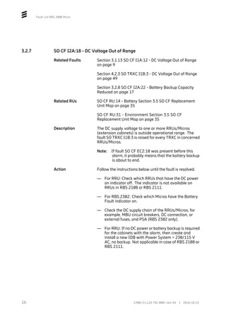 Fault List RBS 2000 Micro
3.2.7 SO CF I2A:18 - DC Voltage Out of Range
Related Faults Section 3.1.13 SO CF I1A:12 - DC Voltage Out of Range
on page 9
Section 4.2.3 SO TRXC I1B:3 - DC Voltage Out of Range
on page 49
Section 3.2.8 SO CF I2A:22 - Battery Backup Capacity
Reduced on page 17
Related RUs SO CF RU:14 - Battery Section 3.5 SO CF Replacement
Unit Map on page 35
SO CF RU:31 - Environment Section 3.5 SO CF
Replacement Unit Map on page 35
Description The DC supply voltage to one or more RRUs/Micros
(extension cabinets) is outside operational range. The
fault SO TRXC I1B:3 is raised for every TRXC in concerned
RRUs/Micros.
Note: If fault SO CF EC2:10 was present before this
alarm, it probably means that the battery backup
is about to end.
Action Follow the instructions below until the fault is resolved.
— For RRU: Check which RRUs that have the DC power
on indicator off. The indicator is not available on
RRUs in RBS 2108 or RBS 2111.
— For RBS 2302: Check which Micros have the Battery
Fault indicator on.
— Check the DC supply chain of the RRUs/Micros, for
example, MBU circuit breakers, DC connection, or
external fuses, and PSA (RBS 2302 only).
— For RRU: If no DC power or battery backup is required
for the cabinets with the alarm, then create and
install a new IDB with Power System = 230/115 V
AC, no backup. Not applicable in case of RBS 2108 or
RBS 2111.
16 2/006 51-LZA 701 0001 Uen AX | 2018-10-25
 