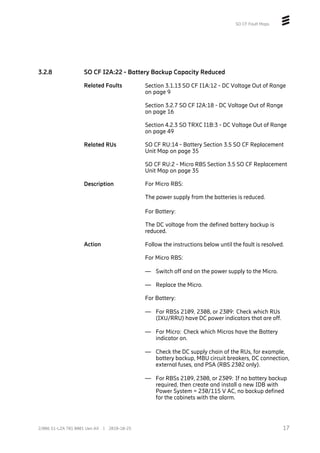 SO CF Fault Maps
3.2.8 SO CF I2A:22 - Battery Backup Capacity Reduced
Related Faults Section 3.1.13 SO CF I1A:12 - DC Voltage Out of Range
on page 9
Section 3.2.7 SO CF I2A:18 - DC Voltage Out of Range
on page 16
Section 4.2.3 SO TRXC I1B:3 - DC Voltage Out of Range
on page 49
Related RUs SO CF RU:14 - Battery Section 3.5 SO CF Replacement
Unit Map on page 35
SO CF RU:2 - Micro RBS Section 3.5 SO CF Replacement
Unit Map on page 35
Description For Micro RBS:
The power supply from the batteries is reduced.
For Battery:
The DC voltage from the defined battery backup is
reduced.
Action Follow the instructions below until the fault is resolved.
For Micro RBS:
— Switch off and on the power supply to the Micro.
— Replace the Micro.
For Battery:
— For RBSs 2109, 2308, or 2309: Check which RUs
(IXU/RRU) have DC power indicators that are off.
— For Micro: Check which Micros have the Battery
indicator on.
— Check the DC supply chain of the RUs, for example,
battery backup, MBU circuit breakers, DC connection,
external fuses, and PSA (RBS 2302 only).
— For RBSs 2109, 2308, or 2309: If no battery backup
required, then create and install a new IDB with
Power System = 230/115 V AC, no backup defined
for the cabinets with the alarm.
17
2/006 51-LZA 701 0001 Uen AX | 2018-10-25
 