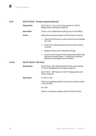 Fault List RBS 2000 Micro
3.2.9 SO CF I2A:23 - Climate Capacity Reduced
Related RUs SO CF RU:15 - Fan / Fan Group Section 3.5 SO CF
Replacement Unit Map on page 35
Description The fan unit is detected as faulty by one or more RRUs.
Action Follow the instructions below until the fault is resolved.
— Check the MMI and run a fan unit test on the installed
fan units.
— Check that nothing prevents the fans from rotating
correctly.
— Replace the fan unit if indicated as faulty.
— If no fan unit is required, then create and install a new
IDB with Climate System = Cooling by Convection
defined for the cabinets with the alarm.
3.2.10 SO CF I2A:24 - HW Fault
Related RUs SO CF RU:0 - DXU, DUG 10, DUG 20, MU or IXU Section
3.5 SO CF Replacement Unit Map on page 35
SO CF RU:4 - TIM Section 3.5 SO CF Replacement Unit
Map on page 35
Description For MU or IXU:
There is a signalling problem in the communication switch
in the IXU/MU.
For TIM
There is a hardware problem with the TIM in the IXU.
18 2/006 51-LZA 701 0001 Uen AX | 2018-10-25
 
