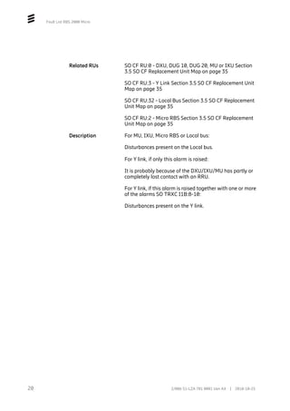 Fault List RBS 2000 Micro
Related RUs SO CF RU:0 - DXU, DUG 10, DUG 20, MU or IXU Section
3.5 SO CF Replacement Unit Map on page 35
SO CF RU:3 - Y Link Section 3.5 SO CF Replacement Unit
Map on page 35
SO CF RU:32 - Local Bus Section 3.5 SO CF Replacement
Unit Map on page 35
SO CF RU:2 - Micro RBS Section 3.5 SO CF Replacement
Unit Map on page 35
Description For MU, IXU, Micro RBS or Local bus:
Disturbances present on the Local bus.
For Y link, if only this alarm is raised:
It is probably because of the DXU/IXU/MU has partly or
completely lost contact with an RRU.
For Y link, if this alarm is raised together with one or more
of the alarms SO TRXC I1B:8-10:
Disturbances present on the Y link.
20 2/006 51-LZA 701 0001 Uen AX | 2018-10-25
 