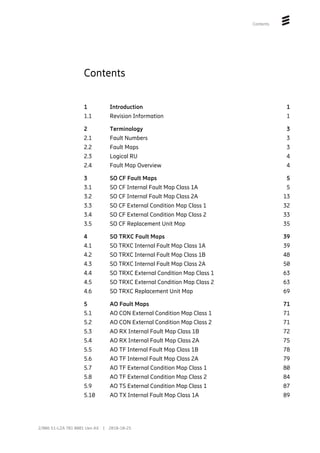 Contents
Contents
1 Introduction 1
1.1 Revision Information 1
2 Terminology 3
2.1 Fault Numbers 3
2.2 Fault Maps 3
2.3 Logical RU 4
2.4 Fault Map Overview 4
3 SO CF Fault Maps 5
3.1 SO CF Internal Fault Map Class 1A 5
3.2 SO CF Internal Fault Map Class 2A 13
3.3 SO CF External Condition Map Class 1 32
3.4 SO CF External Condition Map Class 2 33
3.5 SO CF Replacement Unit Map 35
4 SO TRXC Fault Maps 39
4.1 SO TRXC Internal Fault Map Class 1A 39
4.2 SO TRXC Internal Fault Map Class 1B 48
4.3 SO TRXC Internal Fault Map Class 2A 50
4.4 SO TRXC External Condition Map Class 1 63
4.5 SO TRXC External Condition Map Class 2 63
4.6 SO TRXC Replacement Unit Map 69
5 AO Fault Maps 71
5.1 AO CON External Condition Map Class 1 71
5.2 AO CON External Condition Map Class 2 71
5.3 AO RX Internal Fault Map Class 1B 72
5.4 AO RX Internal Fault Map Class 2A 75
5.5 AO TF Internal Fault Map Class 1B 78
5.6 AO TF Internal Fault Map Class 2A 79
5.7 AO TF External Condition Map Class 1 80
5.8 AO TF External Condition Map Class 2 84
5.9 AO TS External Condition Map Class 1 87
5.10 AO TX Internal Fault Map Class 1A 89
2/006 51-LZA 701 0001 Uen AX | 2018-10-25
 