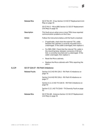 SO CF Fault Maps
Related RUs SO CF RU:39 - X bus Section 3.5 SO CF Replacement Unit
Map on page 35
SO CF RU:2 - Micro RBS Section 3.5 SO CF Replacement
Unit Map on page 35
Description This fault occurs when one or more TRXs have reported
communication problems on the X bus.
Action Follow the instructions below until the fault is resolved.
— If applicable, check that the external TXL cable
between the cabinets is correctly mounted and is
undamaged. If the cable is damaged, then replace it.
— For RBS 2302: Check that the internal TXL cable in
the mounting base, between connectors X10 and
X22, is correctly mounted and is undamaged. If the
cable is damaged, then replace it.
— Reset the Micro cabinets.
— Replace the Micro cabinets with TRXs reporting the
alarm.
3.2.29 SO CF I2A:57 - RX Path Imbalance
Related Faults Section 5.4.3 AO RX I2A:5 - RX Path A Imbalance on
page 76
Section 5.4.4 AO RX I2A:6 - RX Path B Imbalance on
page 77
Section 5.11.13 AO TX I1B:35 - RX Path Imbalance on
page 92
Section 5.12.1 AO TX I2A:0 - TX Diversity Fault on page
93
Related RUs SO CF RU:40 - Antenna Section 3.5 SO CF Replacement
Unit Map on page 35
31
2/006 51-LZA 701 0001 Uen AX | 2018-10-25
 