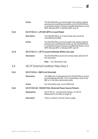 SO CF Fault Maps
Action The IXU/MU/Micro can be brought into remote mode by
pressing the Local/Remote button on the IXU/MU/Micro
or using the function Change Local/Remote State in Local
OMT, Remote OMT, or Remote OMT over IP.
3.3.2 SO CF EC1:4 - L/R SWI (BTS in Local Mode)
Description The IXU/MU/Micro is in local mode and cannot be
controlled by the BSC.
Action The IXU/MU/Micro can be brought into remote mode by
pressing the Local/Remote button on the IXU/MU/Micro
or using the function Change Local/Remote State in Local
OMT, Remote OMT, or Remote OMT over IP.
3.3.3 SO CF EC1:5 - L/R TI (Local to Remote While Link Lost)
Description The IXU/MU/Micro went into remote mode while the CF
link was down.
Note: For information only.
3.4 SO CF External Condition Map Class 2
3.4.1 SO CF EC2:6 - O&M Link Disturbed
Description The O&M Link is disturbed and the IXU/MU/Micro cannot
be controlled by the BSC. This is most likely a fault in the
BSC or in the Abis transmission path.
Action For information only, not an RBS fault.
3.4.2 SO CF EC2:10 - MAINS FAIL (External Power Source Failure)
Related RUs SO CF RU:31 - Environment Section 3.5 SO CF
Replacement Unit Map on page 35
Description There is a failure in the AC mains supply.
33
2/006 51-LZA 701 0001 Uen AX | 2018-10-25
 