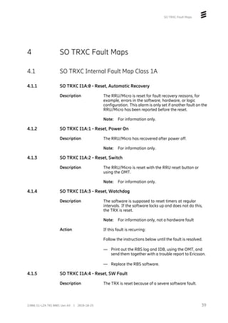 SO TRXC Fault Maps
4 SO TRXC Fault Maps
4.1 SO TRXC Internal Fault Map Class 1A
4.1.1 SO TRXC I1A:0 - Reset, Automatic Recovery
Description The RRU/Micro is reset for fault recovery reasons, for
example, errors in the software, hardware, or logic
configuration. This alarm is only set if another fault on the
RRU/Micro has been reported before the reset.
Note: For information only.
4.1.2 SO TRXC I1A:1 - Reset, Power On
Description The RRU/Micro has recovered after power off.
Note: For information only.
4.1.3 SO TRXC I1A:2 - Reset, Switch
Description The RRU/Micro is reset with the RRU reset button or
using the OMT.
Note: For information only.
4.1.4 SO TRXC I1A:3 - Reset, Watchdog
Description The software is supposed to reset timers at regular
intervals. If the software locks up and does not do this,
the TRX is reset.
Note: For information only, not a hardware fault
Action If this fault is recurring:
Follow the instructions below until the fault is resolved.
— Print out the RBS log and IDB, using the OMT, and
send them together with a trouble report to Ericsson.
— Replace the RBS software.
4.1.5 SO TRXC I1A:4 - Reset, SW Fault
Description The TRX is reset because of a severe software fault.
39
2/006 51-LZA 701 0001 Uen AX | 2018-10-25
 