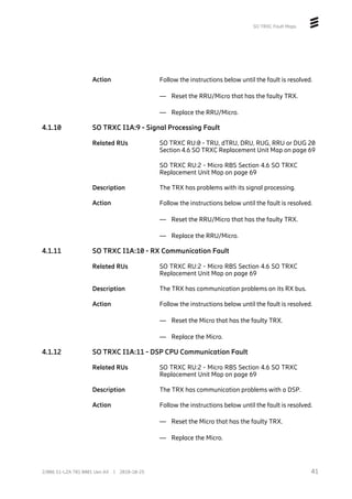 SO TRXC Fault Maps
Action Follow the instructions below until the fault is resolved.
— Reset the RRU/Micro that has the faulty TRX.
— Replace the RRU/Micro.
4.1.10 SO TRXC I1A:9 - Signal Processing Fault
Related RUs SO TRXC RU:0 - TRU, dTRU, DRU, RUG, RRU or DUG 20
Section 4.6 SO TRXC Replacement Unit Map on page 69
SO TRXC RU:2 - Micro RBS Section 4.6 SO TRXC
Replacement Unit Map on page 69
Description The TRX has problems with its signal processing.
Action Follow the instructions below until the fault is resolved.
— Reset the RRU/Micro that has the faulty TRX.
— Replace the RRU/Micro.
4.1.11 SO TRXC I1A:10 - RX Communication Fault
Related RUs SO TRXC RU:2 - Micro RBS Section 4.6 SO TRXC
Replacement Unit Map on page 69
Description The TRX has communication problems on its RX bus.
Action Follow the instructions below until the fault is resolved.
— Reset the Micro that has the faulty TRX.
— Replace the Micro.
4.1.12 SO TRXC I1A:11 - DSP CPU Communication Fault
Related RUs SO TRXC RU:2 - Micro RBS Section 4.6 SO TRXC
Replacement Unit Map on page 69
Description The TRX has communication problems with a DSP.
Action Follow the instructions below until the fault is resolved.
— Reset the Micro that has the faulty TRX.
— Replace the Micro.
41
2/006 51-LZA 701 0001 Uen AX | 2018-10-25
 