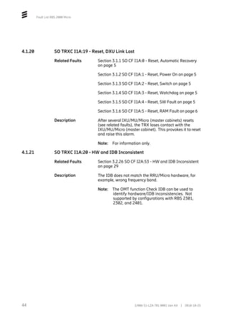 Fault List RBS 2000 Micro
4.1.20 SO TRXC I1A:19 - Reset, DXU Link Lost
Related Faults Section 3.1.1 SO CF I1A:0 - Reset, Automatic Recovery
on page 5
Section 3.1.2 SO CF I1A:1 - Reset, Power On on page 5
Section 3.1.3 SO CF I1A:2 - Reset, Switch on page 5
Section 3.1.4 SO CF I1A:3 - Reset, Watchdog on page 5
Section 3.1.5 SO CF I1A:4 - Reset, SW Fault on page 5
Section 3.1.6 SO CF I1A:5 - Reset, RAM Fault on page 6
Description After several IXU/MU/Micro (master cabinets) resets
(see related faults), the TRX loses contact with the
IXU/MU/Micro (master cabinet). This provokes it to reset
and raise this alarm.
Note: For information only.
4.1.21 SO TRXC I1A:20 - HW and IDB Inconsistent
Related Faults Section 3.2.26 SO CF I2A:53 - HW and IDB Inconsistent
on page 29
Description The IDB does not match the RRU/Micro hardware, for
example, wrong frequency band.
Note: The OMT function Check IDB can be used to
identify hardware/IDB inconsistencies. Not
supported by configurations with RBS 2301,
2302, and 2401.
44 2/006 51-LZA 701 0001 Uen AX | 2018-10-25
 