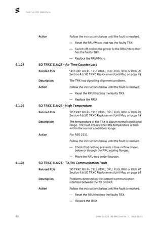 Fault List RBS 2000 Micro
Action Follow the instructions below until the fault is resolved.
— Reset the RRU/Micro that has the faulty TRX.
— Switch off and on the power to the RRU/Micro that
has the faulty TRX.
— Replace the RRU/Micro.
4.1.24 SO TRXC I1A:23 - Air Time Counter Lost
Related RUs SO TRXC RU:0 - TRU, dTRU, DRU, RUG, RRU or DUG 20
Section 4.6 SO TRXC Replacement Unit Map on page 69
Description The TRX has signalling alignment problems.
Action Follow the instructions below until the fault is resolved.
— Reset the RRU that has the faulty TRX.
— Replace the RRU.
4.1.25 SO TRXC I1A:24 - High Temperature
Related RUs SO TRXC RU:0 - TRU, dTRU, DRU, RUG, RRU or DUG 20
Section 4.6 SO TRXC Replacement Unit Map on page 69
Description The temperature of the TRX is above normal conditional
range. The fault ceases when the temperature is back
within the normal conditional range.
Action For RBS 2111:
Follow the instructions below until the fault is resolved.
— Check that nothing prevents a free airflow above,
below or through the RRU cooling flanges.
— Move the RRU to a colder location.
4.1.26 SO TRXC I1A:25 - TX/RX Communication Fault
Related RUs SO TRXC RU:0 - TRU, dTRU, DRU, RUG, RRU or DUG 20
Section 4.6 SO TRXC Replacement Unit Map on page 69
Description Problems detected on the internal communication
interface between the TX and RX.
Action Follow the instructions below until the fault is resolved.
— Reset the RRU that has the faulty TRX.
— Replace the RRU.
46 2/006 51-LZA 701 0001 Uen AX | 2018-10-25
 