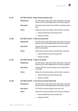 SO TRXC Fault Maps
4.1.27 SO TRXC I1A:26 - Radio Control System Load
Related RUs SO TRXC RU:0 - TRU, dTRU, DRU, RUG, RRU or DUG 20
Section 4.6 SO TRXC Replacement Unit Map on page 69
Description The radio control system has problems caused by system
load.
Action Follow the instructions below until the fault is resolved.
— Reset the RRU that has the faulty TRX.
— Replace the RRU.
4.1.28 SO TRXC I1A:27 - Traffic Lost Downlink
Related RUs SO TRXC RU:0 - TRU, dTRU, DRU, RUG, RRU or DUG 20
Section 4.6 SO TRXC Replacement Unit Map on page 69
Description Internal TRX fault causes problems on the downlink
traffic to the mobile.
Action Follow the instructions below until the fault is resolved.
— Reset the RRU that has the faulty TRX.
— Replace the RRU.
4.1.29 SO TRXC I1A:28 - Traffic Lost Uplink
Related RUs SO TRXC RU:0 - TRU, dTRU, DRU, RUG, RRU or DUG 20
Section 4.6 SO TRXC Replacement Unit Map on page 69
Description Internal TRX fault causes problems on the uplink traffic
to the RBS.
Action Follow the instructions below until the fault is resolved.
— Reset the RRU that has the faulty TRX.
— Replace the RRU.
4.1.30 SO TRXC I1A:29 - Y Link Communication HW Fault
Related RUs SO TRXC RU:0 - TRU, dTRU, DRU, RUG, RRU or DUG 20
Section 4.6 SO TRXC Replacement Unit Map on page 69
Description The TRX has internal problems with the Y link.
Action Follow the instructions below until the fault is resolved.
— Reset the RRU that has the faulty TRX.
— Replace the RRU.
47
2/006 51-LZA 701 0001 Uen AX | 2018-10-25
 