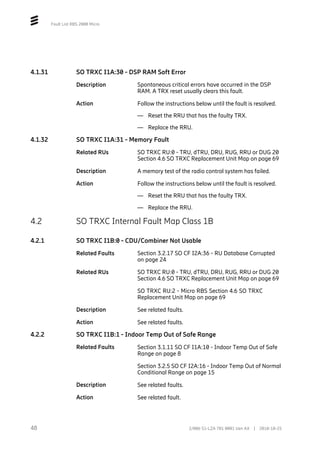 Fault List RBS 2000 Micro
4.1.31 SO TRXC I1A:30 - DSP RAM Soft Error
Description Spontaneous critical errors have occurred in the DSP
RAM. A TRX reset usually clears this fault.
Action Follow the instructions below until the fault is resolved.
— Reset the RRU that has the faulty TRX.
— Replace the RRU.
4.1.32 SO TRXC I1A:31 - Memory Fault
Related RUs SO TRXC RU:0 - TRU, dTRU, DRU, RUG, RRU or DUG 20
Section 4.6 SO TRXC Replacement Unit Map on page 69
Description A memory test of the radio control system has failed.
Action Follow the instructions below until the fault is resolved.
— Reset the RRU that has the faulty TRX.
— Replace the RRU.
4.2 SO TRXC Internal Fault Map Class 1B
4.2.1 SO TRXC I1B:0 - CDU/Combiner Not Usable
Related Faults Section 3.2.17 SO CF I2A:36 - RU Database Corrupted
on page 24
Related RUs SO TRXC RU:0 - TRU, dTRU, DRU, RUG, RRU or DUG 20
Section 4.6 SO TRXC Replacement Unit Map on page 69
SO TRXC RU:2 - Micro RBS Section 4.6 SO TRXC
Replacement Unit Map on page 69
Description See related faults.
Action See related faults.
4.2.2 SO TRXC I1B:1 - Indoor Temp Out of Safe Range
Related Faults Section 3.1.11 SO CF I1A:10 - Indoor Temp Out of Safe
Range on page 8
Section 3.2.5 SO CF I2A:16 - Indoor Temp Out of Normal
Conditional Range on page 15
Description See related faults.
Action See related fault.
48 2/006 51-LZA 701 0001 Uen AX | 2018-10-25
 