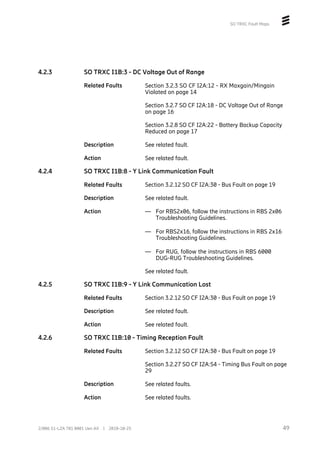 SO TRXC Fault Maps
4.2.3 SO TRXC I1B:3 - DC Voltage Out of Range
Related Faults Section 3.2.3 SO CF I2A:12 - RX Maxgain/Mingain
Violated on page 14
Section 3.2.7 SO CF I2A:18 - DC Voltage Out of Range
on page 16
Section 3.2.8 SO CF I2A:22 - Battery Backup Capacity
Reduced on page 17
Description See related fault.
Action See related fault.
4.2.4 SO TRXC I1B:8 - Y Link Communication Fault
Related Faults Section 3.2.12 SO CF I2A:30 - Bus Fault on page 19
Description See related fault.
Action — For RBS2x06, follow the instructions in RBS 2x06
Troubleshooting Guidelines.
— For RBS2x16, follow the instructions in RBS 2x16
Troubleshooting Guidelines.
— For RUG, follow the instructions in RBS 6000
DUG-RUG Troubleshooting Guidelines.
See related fault.
4.2.5 SO TRXC I1B:9 - Y Link Communication Lost
Related Faults Section 3.2.12 SO CF I2A:30 - Bus Fault on page 19
Description See related fault.
Action See related fault.
4.2.6 SO TRXC I1B:10 - Timing Reception Fault
Related Faults Section 3.2.12 SO CF I2A:30 - Bus Fault on page 19
Section 3.2.27 SO CF I2A:54 - Timing Bus Fault on page
29
Description See related faults.
Action See related faults.
49
2/006 51-LZA 701 0001 Uen AX | 2018-10-25
 