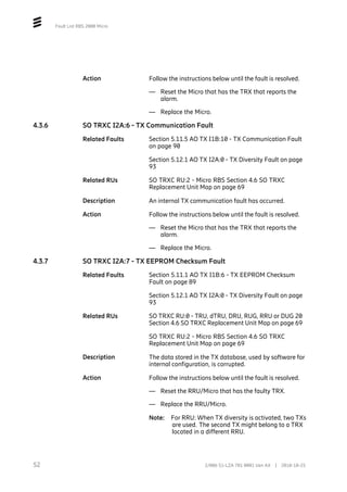 Fault List RBS 2000 Micro
Action Follow the instructions below until the fault is resolved.
— Reset the Micro that has the TRX that reports the
alarm.
— Replace the Micro.
4.3.6 SO TRXC I2A:6 - TX Communication Fault
Related Faults Section 5.11.5 AO TX I1B:10 - TX Communication Fault
on page 90
Section 5.12.1 AO TX I2A:0 - TX Diversity Fault on page
93
Related RUs SO TRXC RU:2 - Micro RBS Section 4.6 SO TRXC
Replacement Unit Map on page 69
Description An internal TX communication fault has occurred.
Action Follow the instructions below until the fault is resolved.
— Reset the Micro that has the TRX that reports the
alarm.
— Replace the Micro.
4.3.7 SO TRXC I2A:7 - TX EEPROM Checksum Fault
Related Faults Section 5.11.1 AO TX I1B:6 - TX EEPROM Checksum
Fault on page 89
Section 5.12.1 AO TX I2A:0 - TX Diversity Fault on page
93
Related RUs SO TRXC RU:0 - TRU, dTRU, DRU, RUG, RRU or DUG 20
Section 4.6 SO TRXC Replacement Unit Map on page 69
SO TRXC RU:2 - Micro RBS Section 4.6 SO TRXC
Replacement Unit Map on page 69
Description The data stored in the TX database, used by software for
internal configuration, is corrupted.
Action Follow the instructions below until the fault is resolved.
— Reset the RRU/Micro that has the faulty TRX.
— Replace the RRU/Micro.
Note: For RRU: When TX diversity is activated, two TXs
are used. The second TX might belong to a TRX
located in a different RRU.
52 2/006 51-LZA 701 0001 Uen AX | 2018-10-25
 