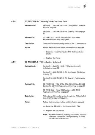 SO TRXC Fault Maps
4.3.8 SO TRXC I2A:8 - TX Config Table Checksum Fault
Related Faults Section 5.11.2 AO TX I1B:7 - TX Config Table Checksum
Fault on page 89
Section 5.12.1 AO TX I2A:0 - TX Diversity Fault on page
93
Related RUs SO TRXC RU:2 - Micro RBS Section 4.6 SO TRXC
Replacement Unit Map on page 69
Description Data used for internal configuration of the TX is erroneous.
Action Follow the instructions below until the fault is resolved.
— Reset the Micro that has the TRX that reports the
alarm.
— Replace the Micro.
4.3.9 SO TRXC I2A:9 - TX Synthesizer Unlocked
Related Faults Section 5.11.3 AO TX I1B:8 - TX Synthesizer A/B
Unlocked on page 90
Section 5.11.4 AO TX I1B:9 - TX Synthesizer C Unlocked
on page 90
Section 5.12.1 AO TX I2A:0 - TX Diversity Fault on page
93
Related RUs SO TRXC RU:0 - TRU, dTRU, DRU, RUG, RRU or DUG 20
Section 4.6 SO TRXC Replacement Unit Map on page 69
SO TRXC RU:2 - Micro RBS Section 4.6 SO TRXC
Replacement Unit Map on page 69
Description At least one of the radio synthesizers in the TX has failed
to lock to the required frequency.
Action Follow the instructions below until the fault is resolved.
— Reset the RRU/Micro that has the faulty TRX.
— Replace the RRU/Micro.
Note: For RRU: When TX diversity is activated, two TXs
are used. The second TX might belong to a TRX
located in a different RRU.
53
2/006 51-LZA 701 0001 Uen AX | 2018-10-25
 