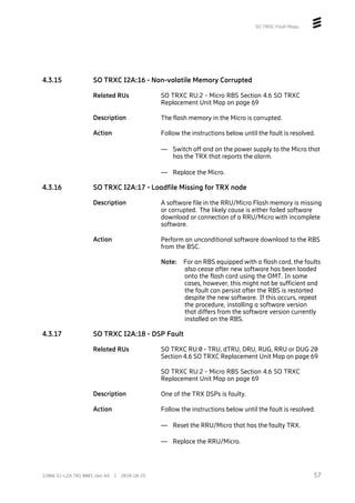 SO TRXC Fault Maps
4.3.15 SO TRXC I2A:16 - Non-volatile Memory Corrupted
Related RUs SO TRXC RU:2 - Micro RBS Section 4.6 SO TRXC
Replacement Unit Map on page 69
Description The flash memory in the Micro is corrupted.
Action Follow the instructions below until the fault is resolved.
— Switch off and on the power supply to the Micro that
has the TRX that reports the alarm.
— Replace the Micro.
4.3.16 SO TRXC I2A:17 - Loadfile Missing for TRX node
Description A software file in the RRU/Micro Flash memory is missing
or corrupted. The likely cause is either failed software
download or connection of a RRU/Micro with incomplete
software.
Action Perform an unconditional software download to the RBS
from the BSC.
Note: For an RBS equipped with a flash card, the faults
also cease after new software has been loaded
onto the flash card using the OMT. In some
cases, however, this might not be sufficient and
the fault can persist after the RBS is restarted
despite the new software. If this occurs, repeat
the procedure, installing a software version
that differs from the software version currently
installed on the RBS.
4.3.17 SO TRXC I2A:18 - DSP Fault
Related RUs SO TRXC RU:0 - TRU, dTRU, DRU, RUG, RRU or DUG 20
Section 4.6 SO TRXC Replacement Unit Map on page 69
SO TRXC RU:2 - Micro RBS Section 4.6 SO TRXC
Replacement Unit Map on page 69
Description One of the TRX DSPs is faulty.
Action Follow the instructions below until the fault is resolved.
— Reset the RRU/Micro that has the faulty TRX.
— Replace the RRU/Micro.
57
2/006 51-LZA 701 0001 Uen AX | 2018-10-25
 