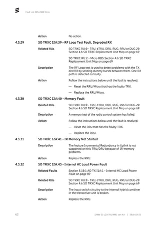 Fault List RBS 2000 Micro
Action No action.
4.3.29 SO TRXC I2A:39 - RF Loop Test Fault, Degraded RX
Related RUs SO TRXC RU:0 - TRU, dTRU, DRU, RUG, RRU or DUG 20
Section 4.6 SO TRXC Replacement Unit Map on page 69
SO TRXC RU:2 - Micro RBS Section 4.6 SO TRXC
Replacement Unit Map on page 69
Description The RF Loop test is used to detect problems with the TX
and RX by sending dummy bursts between them. One RX
path is detected as faulty.
Action Follow the instructions below until the fault is resolved.
— Reset the RRU/Micro that has the faulty TRX.
— Replace the RRU/Micro.
4.3.30 SO TRXC I2A:40 - Memory Fault
Related RUs SO TRXC RU:0 - TRU, dTRU, DRU, RUG, RRU or DUG 20
Section 4.6 SO TRXC Replacement Unit Map on page 69
Description A memory test of the radio control system has failed.
Action Follow the instructions below until the fault is resolved.
— Reset the RRU that has the faulty TRX.
— Replace the RRU.
4.3.31 SO TRXC I2A:41 - IR Memory Not Started
Description The feature Incremental Redundancy in Uplink is not
supported on this TRU/DRU because of IR-memory
problems.
Action Replace the RRU.
4.3.32 SO TRXC I2A:43 - Internal HC Load Power Fault
Related Faults Section 5.10.1 AO TX I1A:1 - Internal HC Load Power
Fault on page 89
Related RUs SO TRXC RU:0 - TRU, dTRU, DRU, RUG, RRU or DUG 20
Section 4.6 SO TRXC Replacement Unit Map on page 69
Description The input switch circuitry to the internal hybrid combiner
in the transceiver unit is broken.
Action Replace the RRU.
62 2/006 51-LZA 701 0001 Uen AX | 2018-10-25
 