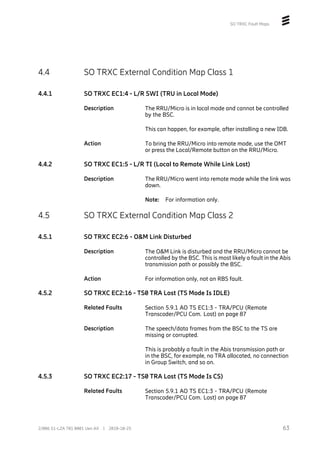SO TRXC Fault Maps
4.4 SO TRXC External Condition Map Class 1
4.4.1 SO TRXC EC1:4 - L/R SWI (TRU in Local Mode)
Description The RRU/Micro is in local mode and cannot be controlled
by the BSC.
This can happen, for example, after installing a new IDB.
Action To bring the RRU/Micro into remote mode, use the OMT
or press the Local/Remote button on the RRU/Micro.
4.4.2 SO TRXC EC1:5 - L/R TI (Local to Remote While Link Lost)
Description The RRU/Micro went into remote mode while the link was
down.
Note: For information only.
4.5 SO TRXC External Condition Map Class 2
4.5.1 SO TRXC EC2:6 - O&M Link Disturbed
Description The O&M Link is disturbed and the RRU/Micro cannot be
controlled by the BSC. This is most likely a fault in the Abis
transmission path or possibly the BSC.
Action For information only, not an RBS fault.
4.5.2 SO TRXC EC2:16 - TS0 TRA Lost (TS Mode Is IDLE)
Related Faults Section 5.9.1 AO TS EC1:3 - TRA/PCU (Remote
Transcoder/PCU Com. Lost) on page 87
Description The speech/data frames from the BSC to the TS are
missing or corrupted.
This is probably a fault in the Abis transmission path or
in the BSC, for example, no TRA allocated, no connection
in Group Switch, and so on.
4.5.3 SO TRXC EC2:17 - TS0 TRA Lost (TS Mode Is CS)
Related Faults Section 5.9.1 AO TS EC1:3 - TRA/PCU (Remote
Transcoder/PCU Com. Lost) on page 87
63
2/006 51-LZA 701 0001 Uen AX | 2018-10-25
 