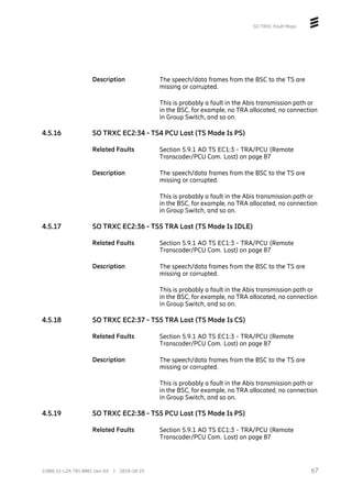 SO TRXC Fault Maps
Description The speech/data frames from the BSC to the TS are
missing or corrupted.
This is probably a fault in the Abis transmission path or
in the BSC, for example, no TRA allocated, no connection
in Group Switch, and so on.
4.5.16 SO TRXC EC2:34 - TS4 PCU Lost (TS Mode Is PS)
Related Faults Section 5.9.1 AO TS EC1:3 - TRA/PCU (Remote
Transcoder/PCU Com. Lost) on page 87
Description The speech/data frames from the BSC to the TS are
missing or corrupted.
This is probably a fault in the Abis transmission path or
in the BSC, for example, no TRA allocated, no connection
in Group Switch, and so on.
4.5.17 SO TRXC EC2:36 - TS5 TRA Lost (TS Mode Is IDLE)
Related Faults Section 5.9.1 AO TS EC1:3 - TRA/PCU (Remote
Transcoder/PCU Com. Lost) on page 87
Description The speech/data frames from the BSC to the TS are
missing or corrupted.
This is probably a fault in the Abis transmission path or
in the BSC, for example, no TRA allocated, no connection
in Group Switch, and so on.
4.5.18 SO TRXC EC2:37 - TS5 TRA Lost (TS Mode Is CS)
Related Faults Section 5.9.1 AO TS EC1:3 - TRA/PCU (Remote
Transcoder/PCU Com. Lost) on page 87
Description The speech/data frames from the BSC to the TS are
missing or corrupted.
This is probably a fault in the Abis transmission path or
in the BSC, for example, no TRA allocated, no connection
in Group Switch, and so on.
4.5.19 SO TRXC EC2:38 - TS5 PCU Lost (TS Mode Is PS)
Related Faults Section 5.9.1 AO TS EC1:3 - TRA/PCU (Remote
Transcoder/PCU Com. Lost) on page 87
67
2/006 51-LZA 701 0001 Uen AX | 2018-10-25
 