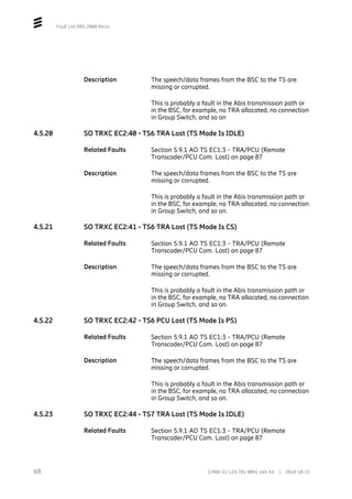Fault List RBS 2000 Micro
Description The speech/data frames from the BSC to the TS are
missing or corrupted.
This is probably a fault in the Abis transmission path or
in the BSC, for example, no TRA allocated, no connection
in Group Switch, and so on
4.5.20 SO TRXC EC2:40 - TS6 TRA Lost (TS Mode Is IDLE)
Related Faults Section 5.9.1 AO TS EC1:3 - TRA/PCU (Remote
Transcoder/PCU Com. Lost) on page 87
Description The speech/data frames from the BSC to the TS are
missing or corrupted.
This is probably a fault in the Abis transmission path or
in the BSC, for example, no TRA allocated, no connection
in Group Switch, and so on.
4.5.21 SO TRXC EC2:41 - TS6 TRA Lost (TS Mode Is CS)
Related Faults Section 5.9.1 AO TS EC1:3 - TRA/PCU (Remote
Transcoder/PCU Com. Lost) on page 87
Description The speech/data frames from the BSC to the TS are
missing or corrupted.
This is probably a fault in the Abis transmission path or
in the BSC, for example, no TRA allocated, no connection
in Group Switch, and so on.
4.5.22 SO TRXC EC2:42 - TS6 PCU Lost (TS Mode Is PS)
Related Faults Section 5.9.1 AO TS EC1:3 - TRA/PCU (Remote
Transcoder/PCU Com. Lost) on page 87
Description The speech/data frames from the BSC to the TS are
missing or corrupted.
This is probably a fault in the Abis transmission path or
in the BSC, for example, no TRA allocated, no connection
in Group Switch, and so on.
4.5.23 SO TRXC EC2:44 - TS7 TRA Lost (TS Mode Is IDLE)
Related Faults Section 5.9.1 AO TS EC1:3 - TRA/PCU (Remote
Transcoder/PCU Com. Lost) on page 87
68 2/006 51-LZA 701 0001 Uen AX | 2018-10-25
 