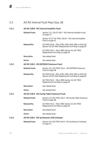 Fault List RBS 2000 Micro
5.3 AO RX Internal Fault Map Class 1B
5.3.1 AO RX I1B:0 - RX Internal Amplifier Fault
Related Faults Section 3.2.1 SO CF I2A:7 - RX Internal Amplifier Fault
on page 13
Section 4.3.27 SO TRXC I2A:37 - RX Internal Amplifier
Fault on page 61
Related RUs SO TRXC RU:0 - TRU, dTRU, DRU, RUG, RRU or DUG 20
Section 4.6 SO TRXC Replacement Unit Map on page 69
SO TRXC RU:2 - Micro RBS Section 4.6 SO TRXC
Replacement Unit Map on page 69
Description See related fault.
Action See related fault.
5.3.2 AO RX I1B:3 - RX EEPROM Checksum Fault
Related Faults Section 4.3.1 SO TRXC I2A:1 - RX EEPROM Checksum
Fault on page 50
Related RUs SO TRXC RU:0 - TRU, dTRU, DRU, RUG, RRU or DUG 20
Section 4.6 SO TRXC Replacement Unit Map on page 69
SO TRXC RU:2 - Micro RBS Section 4.6 SO TRXC
Replacement Unit Map on page 69
Description See related fault.
Action See related fault.
5.3.3 AO RX I1B:4 - RX Config Table Checksum Fault
Related Faults Section 4.3.2 SO TRXC I2A:2 - RX Config Table Checksum
Fault on page 50
Related RUs SO TRXC RU:2 - Micro RBS Section 4.6 SO TRXC
Replacement Unit Map on page 69
Description See related fault.
Action See related fault.
5.3.4 AO RX I1B:5 - RX Synthesizer A/B Unlocked
Related Faults Section 4.3.3 SO TRXC I2A:3 - RX Synthesizer Unlocked
on page 51
72 2/006 51-LZA 701 0001 Uen AX | 2018-10-25
 