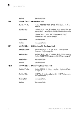 Fault List RBS 2000 Micro
Action See related fault.
5.3.8 AO RX I1B:10 - RX Initiation Fault
Related Faults Section 4.3.19 SO TRXC I2A:20 - RX Initiation Fault on
page 58
Related RUs SO TRXC RU:0 - TRU, dTRU, DRU, RUG, RRU or DUG 20
Section 4.6 SO TRXC Replacement Unit Map on page 69
SO TRXC RU:2 - Micro RBS Section 4.6 SO TRXC
Replacement Unit Map on page 69
Description See related fault.
Action See related fault.
5.3.9 AO RX I1B:19 - RX Filter Loadfile Checksum Fault
Related Faults Section 4.3.26 SO TRXC I2A:36 - RX Filter Loadfile
Checksum Fault on page 61
Related RUs SO TRXC RU:0 - TRU, dTRU, DRU, RUG, RRU or DUG 20
Section 4.6 SO TRXC Replacement Unit Map on page 69
Description See related fault.
Action See related fault.
5.3.10 AO RX I1B:47 - RX Auxiliary Equipment Fault
Related Faults Section 3.4.3 SO CF EC2:13 - Auxiliary Equipment Fault
on page 34
Related RUs SO CF RU:40 - Antenna Section 3.5 SO CF Replacement
Unit Map on page 35
Description See related fault.
Action See related fault.
74 2/006 51-LZA 701 0001 Uen AX | 2018-10-25
 