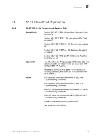 AO Fault Maps
5.4 AO RX Internal Fault Map Class 2A
5.4.1 AO RX I2A:1 - RX Path Lost on A Receiver Side
Related Faults Section 3.4.3 SO CF EC2:13 - Auxiliary Equipment Fault
on page 34
Section 3.2.1 SO CF I2A:7 - RX Internal Amplifier Fault
on page 13
Section 3.2.15 SO CF I2A:33 - RX Diversity Lost on page
22
Section 3.2.17 SO CF I2A:36 - RU Database Corrupted
on page 24
Section 4.3.27 SO TRXC I2A:37 - RX Internal Amplifier
Fault on page 61
Description The RX path on the A receiver side of the TRX is lost. This
alarm is raised if any related faults are raised on a TRX
configured for RX diversity.
If raised on a RU with 4 RF ports and 2 way receiver
diversity is enabled, this alarm can be reported on both
RF A and RF C.
Action For RBS2x06, follow the instructions in RBS 2x06
Troubleshooting Guidelines.
For RBS2x16, follow the instructions in RBS 2x16
Troubleshooting Guidelines.
For RUG, follow the instructions in RBS 6000 DUG-RUG
Troubleshooting Guidelines.
For RUS, follow the instructions in RBS 6000 DUG-RUS
Troubleshooting Guidelines.
Check for any related faults, using the OMT.
See respective related fault.
75
2/006 51-LZA 701 0001 Uen AX | 2018-10-25
 