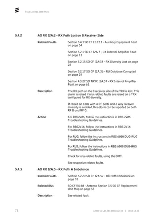 Fault List RBS 2000 Micro
5.4.2 AO RX I2A:2 - RX Path Lost on B Receiver Side
Related Faults Section 3.4.3 SO CF EC2:13 - Auxiliary Equipment Fault
on page 34
Section 3.2.1 SO CF I2A:7 - RX Internal Amplifier Fault
on page 13
Section 3.2.15 SO CF I2A:33 - RX Diversity Lost on page
22
Section 3.2.17 SO CF I2A:36 - RU Database Corrupted
on page 24
Section 4.3.27 SO TRXC I2A:37 - RX Internal Amplifier
Fault on page 61
Description The RX path on the B receiver side of the TRX is lost. This
alarm is raised if any related faults are raised on a TRX
configured for RX diversity.
If raised on a RU with 4 RF ports and 2 way receiver
diversity is enabled, this alarm can be reported on both
RF B and RF D.
Action For RBS2x06, follow the instructions in RBS 2x06
Troubleshooting Guidelines.
For RBS2x16, follow the instructions in RBS 2x16
Troubleshooting Guidelines.
For RUG, follow the instructions in RBS 6000 DUG-RUG
Troubleshooting Guidelines.
For RUS, follow the instructions in RBS 6000 DUG-RUS
Troubleshooting Guidelines.
Check for any related faults, using the OMT.
See respective related faults.
5.4.3 AO RX I2A:5 - RX Path A Imbalance
Related Faults Section 3.2.29 SO CF I2A:57 - RX Path Imbalance on
page 31
Related RUs SO CF RU:40 - Antenna Section 3.5 SO CF Replacement
Unit Map on page 35
Description See related fault.
76 2/006 51-LZA 701 0001 Uen AX | 2018-10-25
 