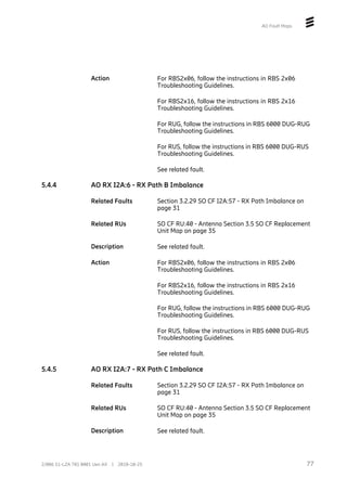 AO Fault Maps
Action For RBS2x06, follow the instructions in RBS 2x06
Troubleshooting Guidelines.
For RBS2x16, follow the instructions in RBS 2x16
Troubleshooting Guidelines.
For RUG, follow the instructions in RBS 6000 DUG-RUG
Troubleshooting Guidelines.
For RUS, follow the instructions in RBS 6000 DUG-RUS
Troubleshooting Guidelines.
See related fault.
5.4.4 AO RX I2A:6 - RX Path B Imbalance
Related Faults Section 3.2.29 SO CF I2A:57 - RX Path Imbalance on
page 31
Related RUs SO CF RU:40 - Antenna Section 3.5 SO CF Replacement
Unit Map on page 35
Description See related fault.
Action For RBS2x06, follow the instructions in RBS 2x06
Troubleshooting Guidelines.
For RBS2x16, follow the instructions in RBS 2x16
Troubleshooting Guidelines.
For RUG, follow the instructions in RBS 6000 DUG-RUG
Troubleshooting Guidelines.
For RUS, follow the instructions in RBS 6000 DUG-RUS
Troubleshooting Guidelines.
See related fault.
5.4.5 AO RX I2A:7 - RX Path C Imbalance
Related Faults Section 3.2.29 SO CF I2A:57 - RX Path Imbalance on
page 31
Related RUs SO CF RU:40 - Antenna Section 3.5 SO CF Replacement
Unit Map on page 35
Description See related fault.
77
2/006 51-LZA 701 0001 Uen AX | 2018-10-25
 