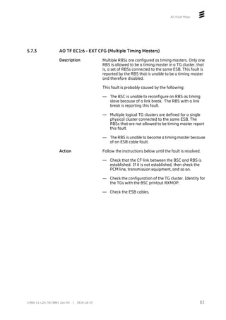 AO Fault Maps
5.7.3 AO TF EC1:6 - EXT CFG (Multiple Timing Masters)
Description Multiple RBSs are configured as timing masters. Only one
RBS is allowed to be a timing master in a TG cluster, that
is, a set of RBSs connected to the same ESB. This fault is
reported by the RBS that is unable to be a timing master
and therefore disabled.
This fault is probably caused by the following:
— The BSC is unable to reconfigure an RBS as timing
slave because of a link break. The RBS with a link
break is reporting this fault.
— Multiple logical TG clusters are defined for a single
physical cluster connected to the same ESB. The
RBSs that are not allowed to be timing master report
this fault.
— The RBS is unable to become a timing master because
of an ESB cable fault.
Action Follow the instructions below until the fault is resolved.
— Check that the CF link between the BSC and RBS is
established. If it is not established, then check the
PCM line, transmission equipment, and so on.
— Check the configuration of the TG cluster. Identity for
the TGs with the BSC printout RXMOP.
— Check the ESB cables.
83
2/006 51-LZA 701 0001 Uen AX | 2018-10-25
 