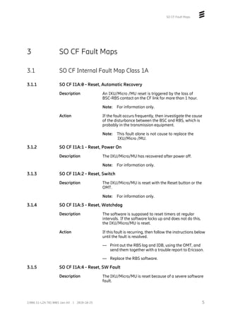 SO CF Fault Maps
3 SO CF Fault Maps
3.1 SO CF Internal Fault Map Class 1A
3.1.1 SO CF I1A:0 - Reset, Automatic Recovery
Description An IXU/Micro /MU reset is triggered by the loss of
BSC-RBS contact on the CF link for more than 1 hour.
Note: For information only.
Action If the fault occurs frequently, then investigate the cause
of the disturbance between the BSC and RBS, which is
probably in the transmission equipment.
Note: This fault alone is not cause to replace the
IXU/Micro /MU.
3.1.2 SO CF I1A:1 - Reset, Power On
Description The IXU/Micro/MU has recovered after power off.
Note: For information only.
3.1.3 SO CF I1A:2 - Reset, Switch
Description The IXU/Micro/MU is reset with the Reset button or the
OMT.
Note: For information only.
3.1.4 SO CF I1A:3 - Reset, Watchdog
Description The software is supposed to reset timers at regular
intervals. If the software locks up and does not do this,
the IXU/Micro/MU is reset.
Action If this fault is recurring, then follow the instructions below
until the fault is resolved.
— Print out the RBS log and IDB, using the OMT, and
send them together with a trouble report to Ericsson.
— Replace the RBS software.
3.1.5 SO CF I1A:4 - Reset, SW Fault
Description The IXU/Micro/MU is reset because of a severe software
fault.
5
2/006 51-LZA 701 0001 Uen AX | 2018-10-25
 