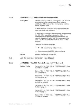 AO Fault Maps
5.8.3 AO TF EC2:7 - EXT MEAS (ESB Measurement Failure)
Description The RBS is configured to be a timing slave with intercell
holdover mode and the measurement of the ESB
distribution delay between the timing master and this
timing slave has failed.
If the fault occurs while TF is trying to synchronize, the
fault is reported after 5 minutes.
If the fault occurs while TF is synchronized and measuring
the ESB delay caused by recalculation of the TF
compensation value and the measurement does not
succeed, the alarm is raised and TF is not disabled. No
class 1 fault is reported when holdover mode is set to
intercell.
The likely causes are as follows:
— The ESB cable is faulty or disconnected.
— A terminator on the ESB is faulty or missing.
Action Check ESB cable and connections.
5.9 AO TS External Condition Map Class 1
5.9.1 AO TS EC1:3 - TRA/PCU (Remote Transcoder/PCU Com. Lost)
Related Faults Section 4.5.2 SO TRXC EC2:16 - TS0 TRA Lost (TS Mode
Is IDLE) on page 63
Section 4.5.3 SO TRXC EC2:17 - TS0 TRA Lost (TS Mode
Is CS) on page 63
Section 4.5.4 SO TRXC EC2:18 - TS0 PCU Lost (TS Mode
Is PS) on page 64
Section 4.5.5 SO TRXC EC2:20 - TS1 TRA Lost (TS Mode
Is IDLE) on page 64
Section 4.5.6 SO TRXC EC2:21 - TS1 TRA Lost (TS Mode
Is CS) on page 64
Section 4.5.7 SO TRXC EC2:22 - TS1 PCU Lost (TS Mode
Is PS) on page 64
Section 4.5.8 SO TRXC EC2:24 - TS2 TRA Lost (TS Mode
Is IDLE) on page 65
87
2/006 51-LZA 701 0001 Uen AX | 2018-10-25
 