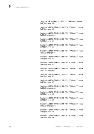 Fault List RBS 2000 Micro
Section 4.5.9 SO TRXC EC2:25 - TS2 TRA Lost (TS Mode
Is CS) on page 65
Section 4.5.10 SO TRXC EC2:26 - TS2 PCU Lost (TS Mode
Is PS) on page 65
Section 4.5.11 SO TRXC EC2:28 - TS3 TRA Lost (TS Mode
Is IDLE) on page 65
Section 4.5.12 SO TRXC EC2:29 - TS3 TRA Lost (TS Mode
Is CS) on page 66
Section 4.5.13 SO TRXC EC2:30 - TS3 PCU Lost (TS Mode
Is PS) on page 66
Section 4.5.14 SO TRXC EC2:32 - TS4 TRA Lost (TS Mode
Is IDLE) on page 66
Section 4.5.15 SO TRXC EC2:33 - TS4 TRA Lost (TS Mode
Is CS) on page 66
Section 4.5.16 SO TRXC EC2:34 - TS4 PCU Lost (TS Mode
Is PS) on page 67
Section 4.5.17 SO TRXC EC2:36 - TS5 TRA Lost (TS Mode
Is IDLE) on page 67
Section 4.5.18 SO TRXC EC2:37 - TS5 TRA Lost (TS Mode
Is CS) on page 67
Section 4.5.19 SO TRXC EC2:38 - TS5 PCU Lost (TS Mode
Is PS) on page 67
Section 4.5.20 SO TRXC EC2:40 - TS6 TRA Lost (TS Mode
Is IDLE) on page 68
Section 4.5.21 SO TRXC EC2:41 - TS6 TRA Lost (TS Mode
Is CS) on page 68
Section 4.5.22 SO TRXC EC2:42 - TS6 PCU Lost (TS Mode
Is PS) on page 68
Section 4.5.23 SO TRXC EC2:44 - TS7 TRA Lost (TS Mode
Is IDLE) on page 68
Section 4.5.24 SO TRXC EC2:45 - TS7 TRA Lost (TS Mode
Is CS) on page 69
Section 4.5.25 SO TRXC EC2:46 - TS7 PCU Lost (TS Mode
Is PS) on page 69
88 2/006 51-LZA 701 0001 Uen AX | 2018-10-25
 