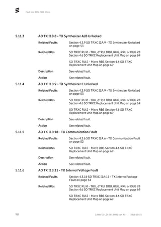 Fault List RBS 2000 Micro
5.11.3 AO TX I1B:8 - TX Synthesizer A/B Unlocked
Related Faults Section 4.3.9 SO TRXC I2A:9 - TX Synthesizer Unlocked
on page 53
Related RUs SO TRXC RU:0 - TRU, dTRU, DRU, RUG, RRU or DUG 20
Section 4.6 SO TRXC Replacement Unit Map on page 69
SO TRXC RU:2 - Micro RBS Section 4.6 SO TRXC
Replacement Unit Map on page 69
Description See related fault.
Action See related fault.
5.11.4 AO TX I1B:9 - TX Synthesizer C Unlocked
Related Faults Section 4.3.9 SO TRXC I2A:9 - TX Synthesizer Unlocked
on page 53
Related RUs SO TRXC RU:0 - TRU, dTRU, DRU, RUG, RRU or DUG 20
Section 4.6 SO TRXC Replacement Unit Map on page 69
SO TRXC RU:2 - Micro RBS Section 4.6 SO TRXC
Replacement Unit Map on page 69
Description See related fault.
Action See related fault.
5.11.5 AO TX I1B:10 - TX Communication Fault
Related Faults Section 4.3.6 SO TRXC I2A:6 - TX Communication Fault
on page 52
Related RUs SO TRXC RU:2 - Micro RBS Section 4.6 SO TRXC
Replacement Unit Map on page 69
Description See related fault.
Action See related fault.
5.11.6 AO TX I1B:11 - TX Internal Voltage Fault
Related Faults Section 4.3.10 SO TRXC I2A:10 - TX Internal Voltage
Fault on page 54
Related RUs SO TRXC RU:0 - TRU, dTRU, DRU, RUG, RRU or DUG 20
Section 4.6 SO TRXC Replacement Unit Map on page 69
SO TRXC RU:2 - Micro RBS Section 4.6 SO TRXC
Replacement Unit Map on page 69
90 2/006 51-LZA 701 0001 Uen AX | 2018-10-25
 
