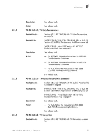 AO Fault Maps
Description See related fault.
Action See related fault.
5.11.7 AO TX I1B:12 - TX High Temperature
Related Faults Section 4.3.11 SO TRXC I2A:11 - TX High Temperature
on page 54
Related RUs SO TRXC RU:0 - TRU, dTRU, DRU, RUG, RRU or DUG 20
Section 4.6 SO TRXC Replacement Unit Map on page 69
SO TRXC RU:2 - Micro RBS Section 4.6 SO TRXC
Replacement Unit Map on page 69
Description See related fault.
Action — For RBS2x06, follow the instructions in RBS 2x06
Troubleshooting Guidelines.
— For RBS2x16, follow the instructions in RBS 2x16
Troubleshooting Guidelines.
— For RUS, follow the instructions in RBS 6000
DUG-RUS Troubleshooting Guidelines.
See related fault.
5.11.8 AO TX I1B:13 - TX Output Power Limits Exceeded
Related Faults Section 4.3.12 SO TRXC I2A:12 - TX Output Power Limits
Exceeded on page 55
Related RUs SO TRXC RU:0 - TRU, dTRU, DRU, RUG, RRU or DUG 20
Section 4.6 SO TRXC Replacement Unit Map on page 69
SO TRXC RU:2 - Micro RBS Section 4.6 SO TRXC
Replacement Unit Map on page 69
Description See related fault.
Action — For RUG, follow the instructions in RBS 6000
DUG-RUG Troubleshooting Guidelines.
See related fault.
5.11.9 AO TX I1B:14 - TX Saturation
Related Faults Section 4.3.13 SO TRXC I2A:13 - TX Saturation on page
56
91
2/006 51-LZA 701 0001 Uen AX | 2018-10-25
 