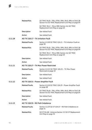 Fault List RBS 2000 Micro
Related RUs SO TRXC RU:0 - TRU, dTRU, DRU, RUG, RRU or DUG 20
Section 4.6 SO TRXC Replacement Unit Map on page 69
SO TRXC RU:2 - Micro RBS Section 4.6 SO TRXC
Replacement Unit Map on page 69
Description See related fault.
Action See related fault.
5.11.10 AO TX I1B:17 - TX Initiation Fault
Related Faults Section 4.3.20 SO TRXC I2A:21 - TX Initiation Fault on
page 58
Related RUs SO TRXC RU:0 - TRU, dTRU, DRU, RUG, RRU or DUG 20
Section 4.6 SO TRXC Replacement Unit Map on page 69
SO TRXC RU:2 - Micro RBS Section 4.6 SO TRXC
Replacement Unit Map on page 69
Description See related fault.
Action See related fault.
5.11.11 AO TX I1B:27 - TX Max Power Restricted
Related Faults Section 4.3.22 SO TRXC I2A:25 - TX Max Power
Restricted on page 59
Description See related fault.
Action See related fault.
5.11.12 AO TX I1B:31 - Power Amplifier Fault
Related Faults Section 4.3.24 SO TRXC I2A:29 - Power Amplifier Fault
on page 60
Related RUs SO TRXC RU:0 - TRU, dTRU, DRU, RUG, RRU or DUG 20
Section 4.6 SO TRXC Replacement Unit Map on page 69
Description See related fault.
Action See related fault.
5.11.13 AO TX I1B:35 - RX Path Imbalance
Related Faults Section 3.2.29 SO CF I2A:57 - RX Path Imbalance on
page 31
Related RUs SO CF RU:40 - Antenna Section 3.5 SO CF Replacement
Unit Map on page 35
92 2/006 51-LZA 701 0001 Uen AX | 2018-10-25
 