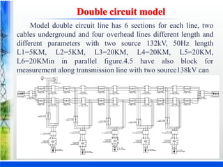 Model double circuit line has 6 sections for each line, two
cables underground and four overhead lines different length and
different parameters with two source 132kV, 50Hz length
L1=5KM, L2=5KM, L3=20KM, L4=20KM, L5=20KM,
L6=20KMin in parallel figure.4.5 have also block for
measurement along transmission line with two source138kV can
 