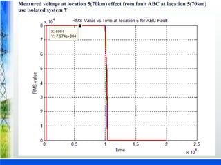 Measured voltage at location 5(70km) effect from fault ABC at location 5(70km)
use isolated system Y
s
 