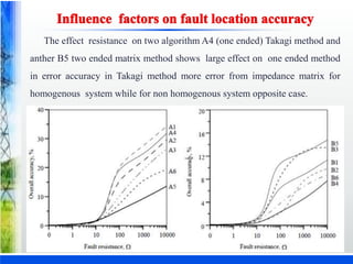 The effect resistance on two algorithm A4 (one ended) Takagi method and
anther B5 two ended matrix method shows large effect on one ended method
in error accuracy in Takagi method more error from impedance matrix for
homogenous system while for non homogenous system opposite case.
 