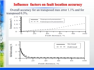 Overall accuracy for un transposed max error 1.1% and for
transposed 0.3%.
 
