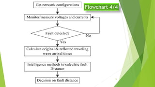 Fault location techniques in smart distribution system | PDF