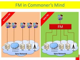 Fault Management System (OSS) | PDF