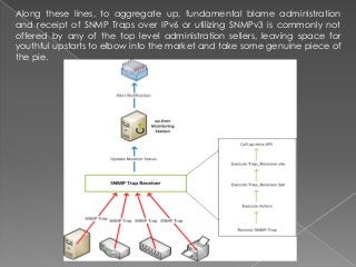 Along these lines, to aggregate up, fundamental blame administration
and receipt of SNMP Traps over IPv6 or utilizing SNMPv3 is commonly not
offered by any of the top level administration sellers, leaving space for
youthful upstarts to elbow into the market and take some genuine piece of
the pie.
 