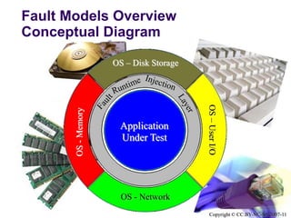 Twitter: @sgershon, Skype: sgershon, shmuel@gershon.infoDisclaimer:Names and Brands referenced herein may be claimed as property of third parties
