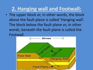 2. Hanging wall and Footwall:
• The upper block or, in other words, the block
above the fault plane is called ‘Hanging wall’.
The block below the fault plane or, in other
words, beneath the fault plane is called the
Footwall.
 